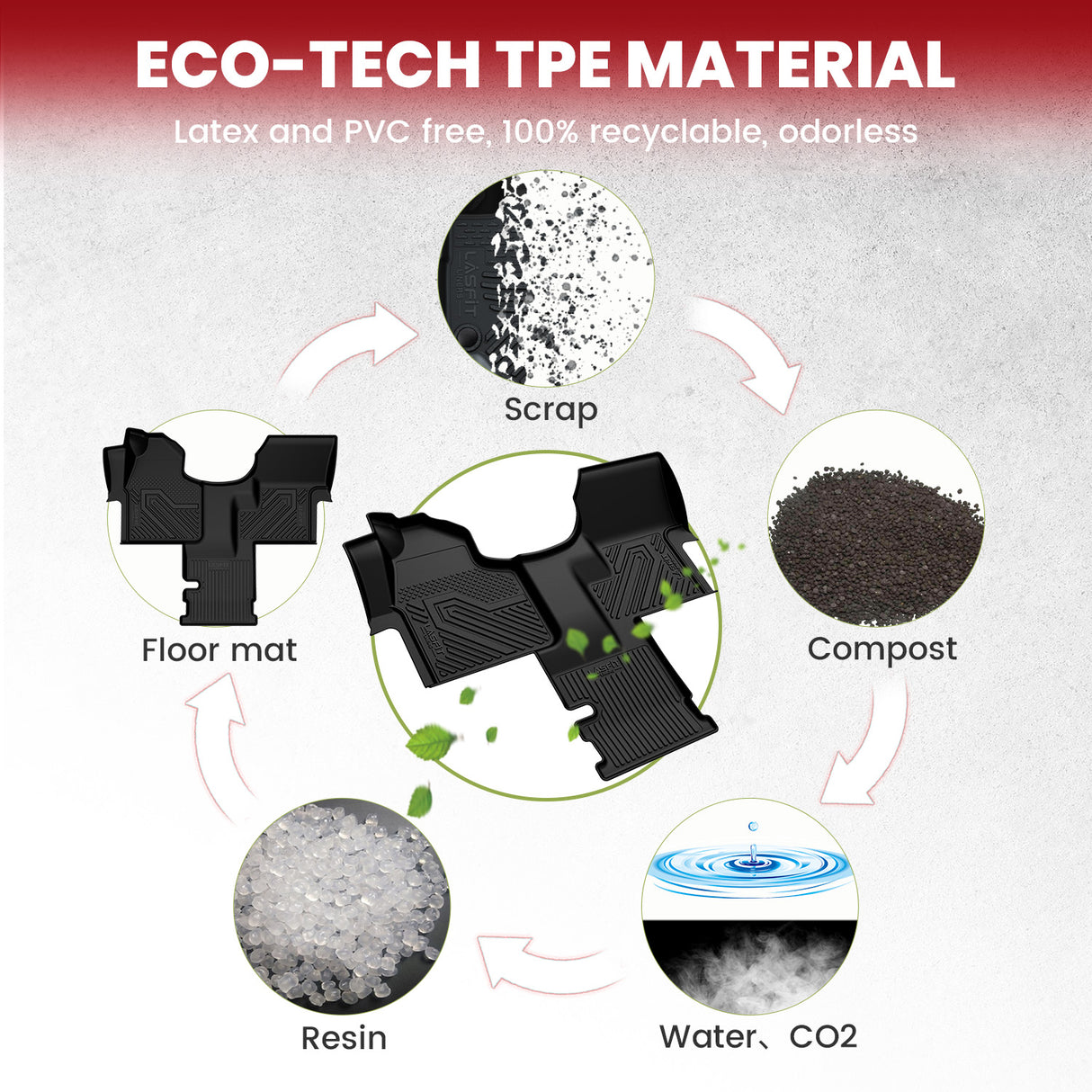 Fit for 2007-2018 Mercedes Benz Sprinter 1st Row Floor Mats TPE Material