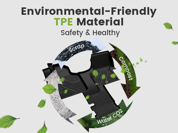 TPE 2007-2018 Mercedes Benz Sprinter floor mats