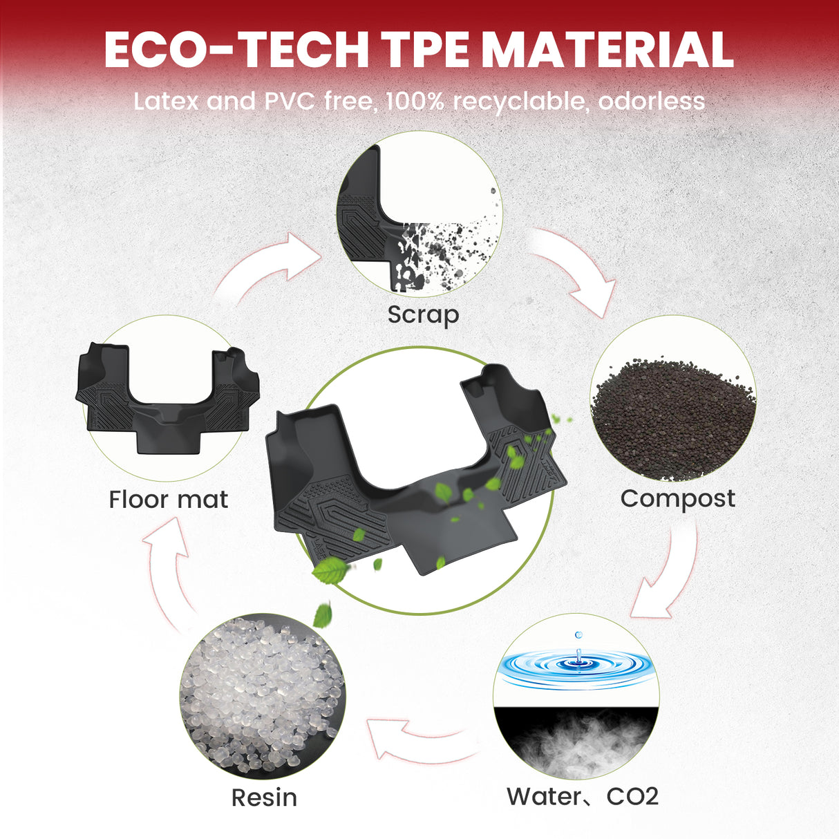 2008-2025 Chevrolet Express Floor Mats TPE
