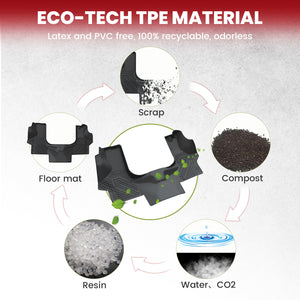 2008-2025 Chevrolet Express Floor Mats TPE