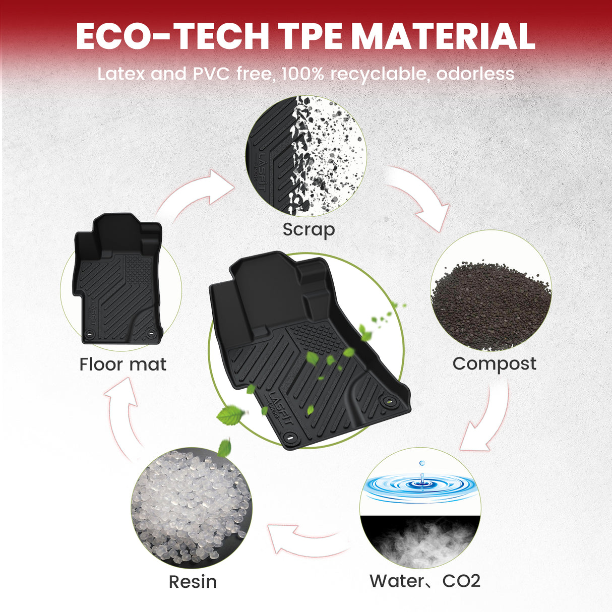 Fit for 2012-2015 Honda Civic Gasoline(Sedan or Si Sedan Only) Floor Mats & Cargo Mat