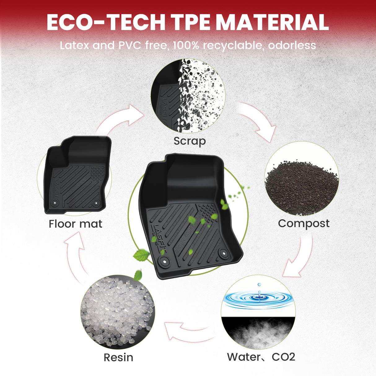 2012-2018 Ford Focus TPE Floor Mats