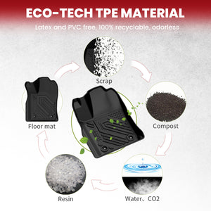 Fit for 2013-2015 Jeep Grand Cherokee Custom Floor Mats / Cargo / Seatback Mat