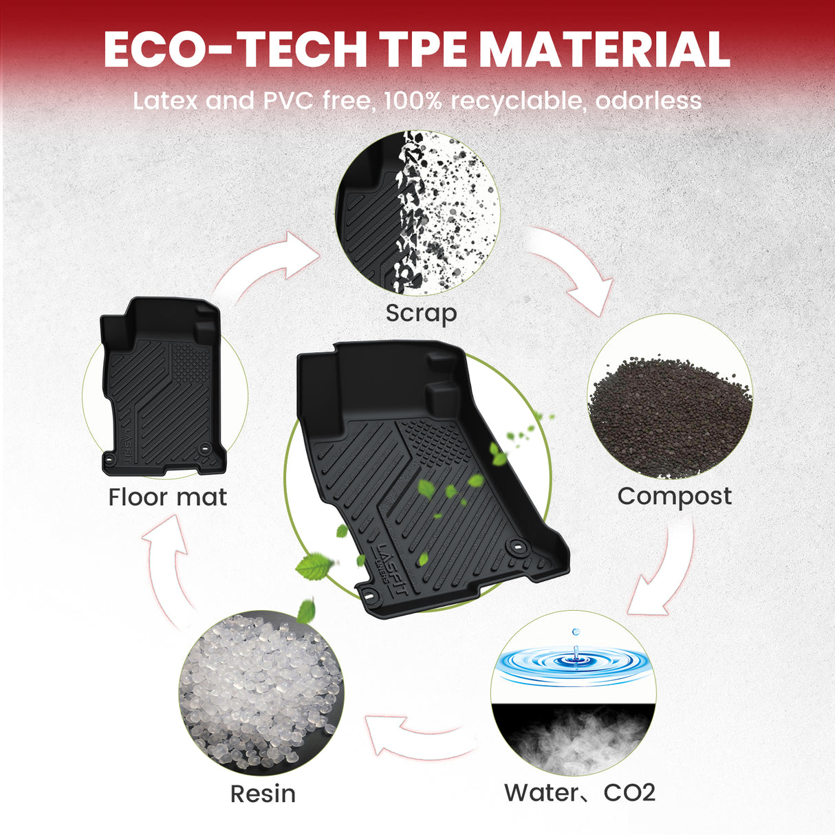 Fit for 2013-2017 Honda Accord Gasoline Floor Mats & Cargo Mat, Fit Sedan Only