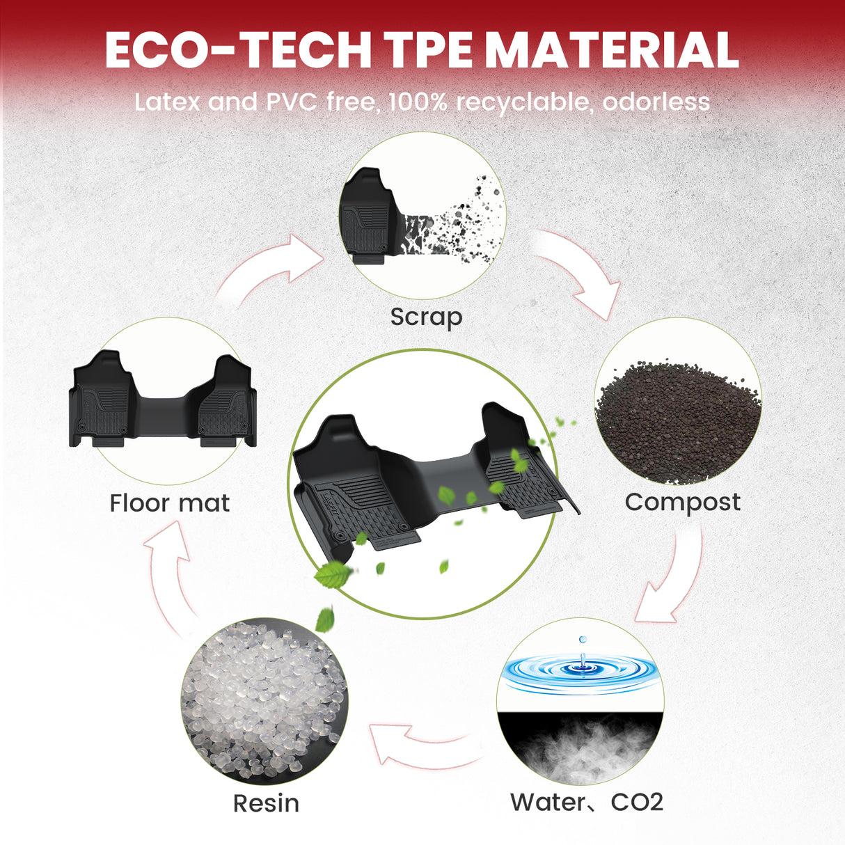 Ram 1500 Floor Mats 2013-2018 TPE