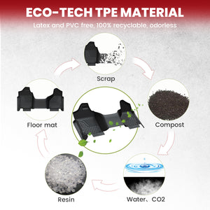 Ram 1500 Floor Mats 2013-2018 TPE