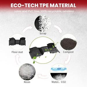 2014-2018 Chevrolet Silverado 1500 Floor Mats TPE