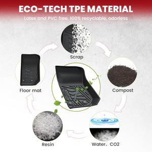 Fit for 2014-2018 Jeep Wrangler JK Unlimited All-Weather Floor Mats & Cargo Mat, For 4 Doors ONLY