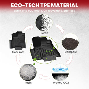 Fit for 2014-2020 Acura MDX Floor Mats & Seatback & Cargo Mat, Fit 7-seater and Gasoline Only