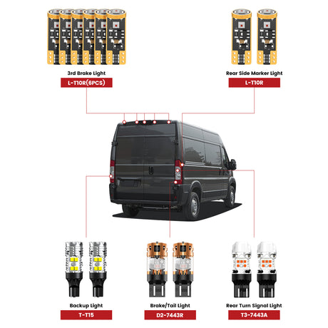 Lasfit led bulbs for 2014-2022 Ram ProMaster 1500/2500/3500