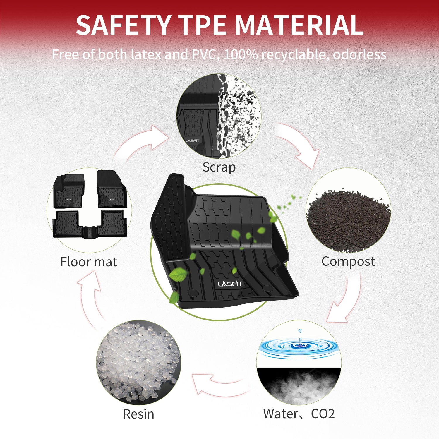 Lincoln MKC Floor Mats