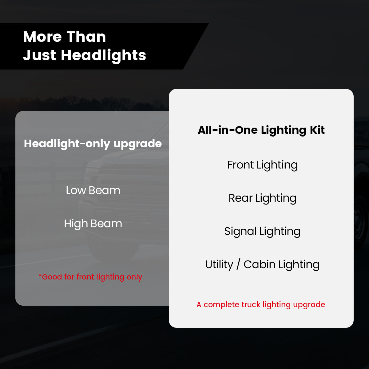 Fit for 2021-2023 Ford F-150 LED Bulbs | Full Exterior & Interior LED Upgrade