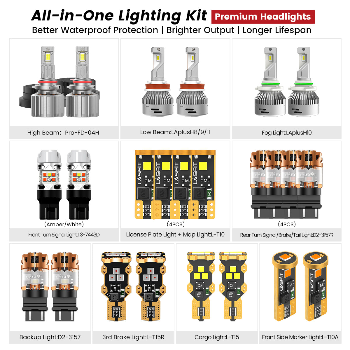 Fit for 2015-2017 Ford F-150 LED Bulbs | Full Exterior & Interior LED Upgrade