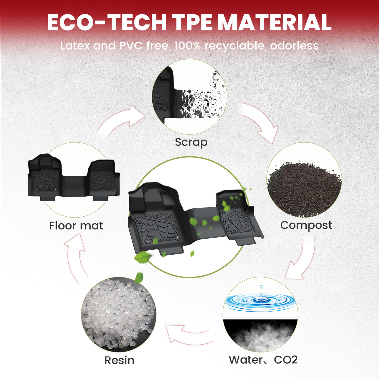 Fit for 2015-2025 Ford F-150 1st Row Floor Mats, TPE Material