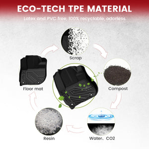 Fit for 2016-2022 Honda HR-V Floor Mats & Cargo Mat