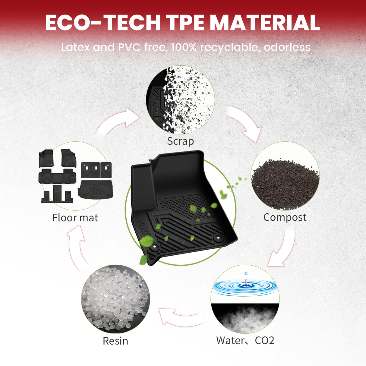 Fit for 2018-2023 Chevrolet Traverse Floor Mats / Cargo Mat / Seatback Mat