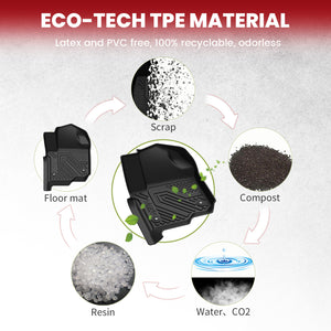2018-2024 Ford Expedition Floor Mats TPE