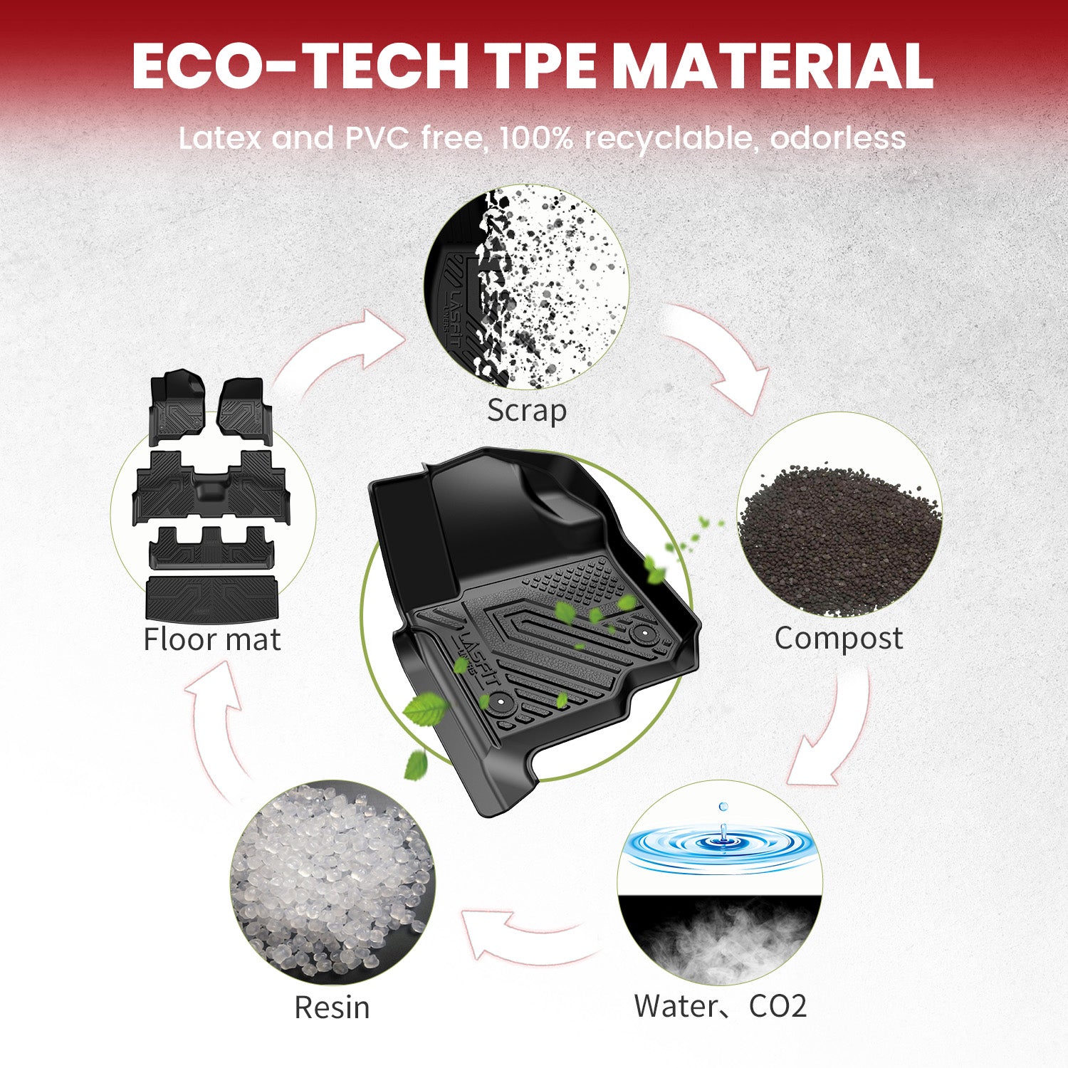 ラプラス Ford Expedition Floor Mats & Cargo Mat - Custom Fit, All-Weather