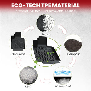 Fit for 2019-2020 Hyundai Santa Fe Floor Mats & Cargo Mat, Not Fit 2019 Santa Fe XL