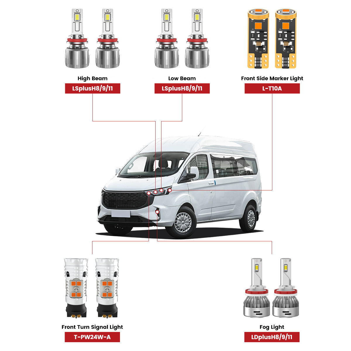 Lasfit front led bulbs for 2019-2023 Ford Transit Connect