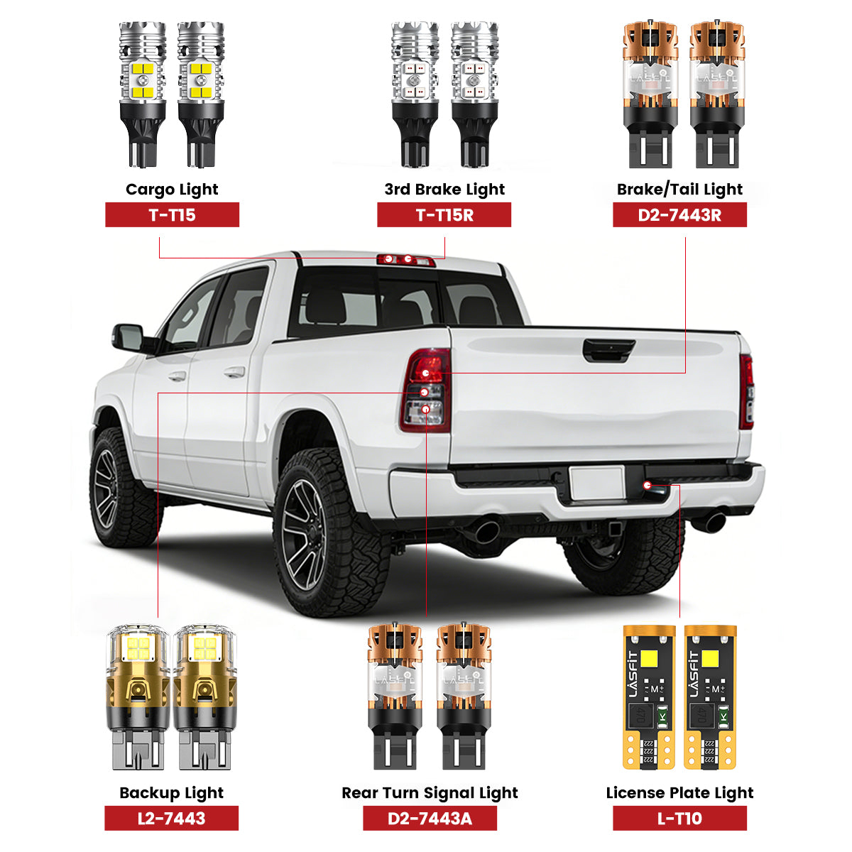 Fit for 2019-2024 Ram 1500 LED Bulbs Upgrade | Tested and Verified