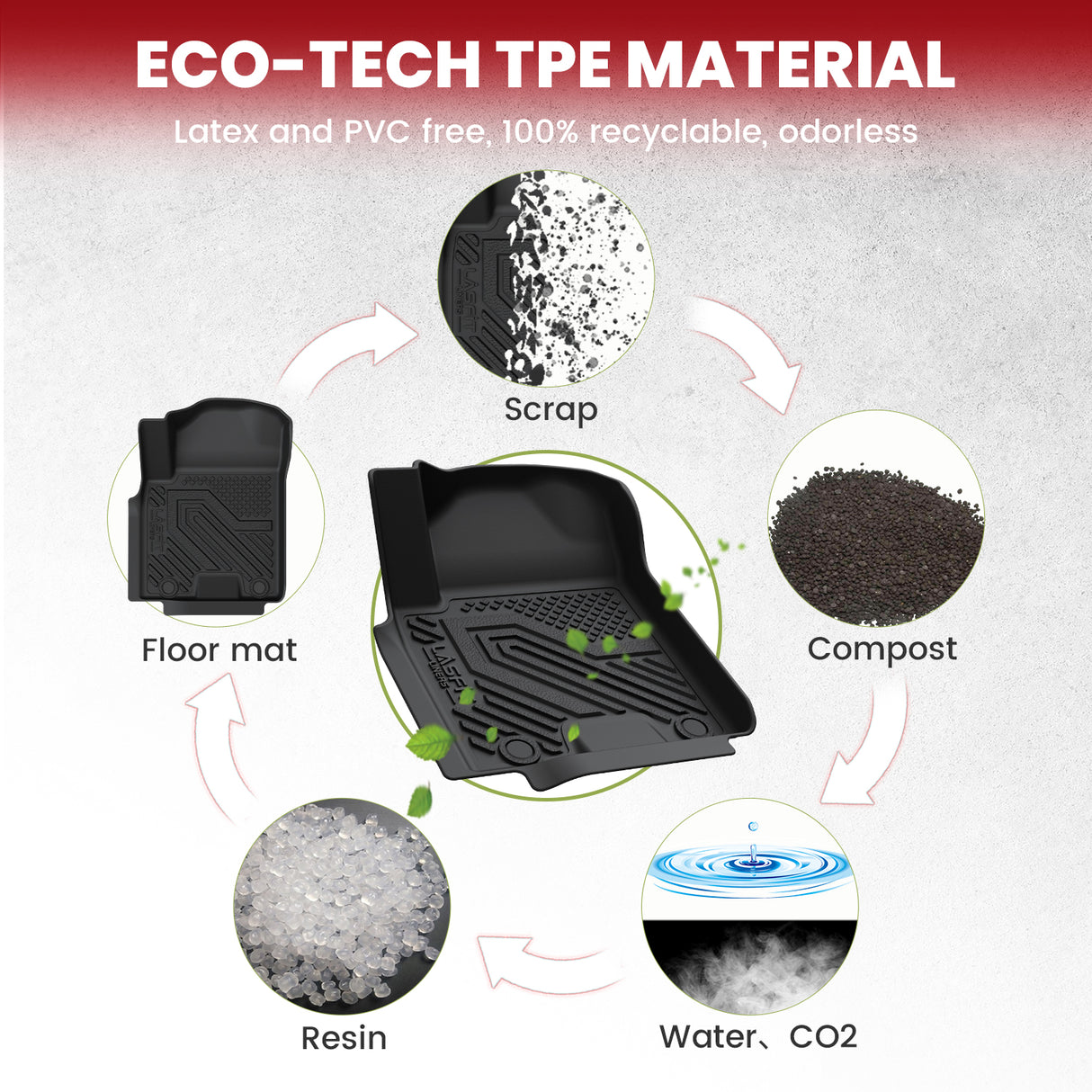 2019-2024 Nissan Armada Floor Mats TPE Material