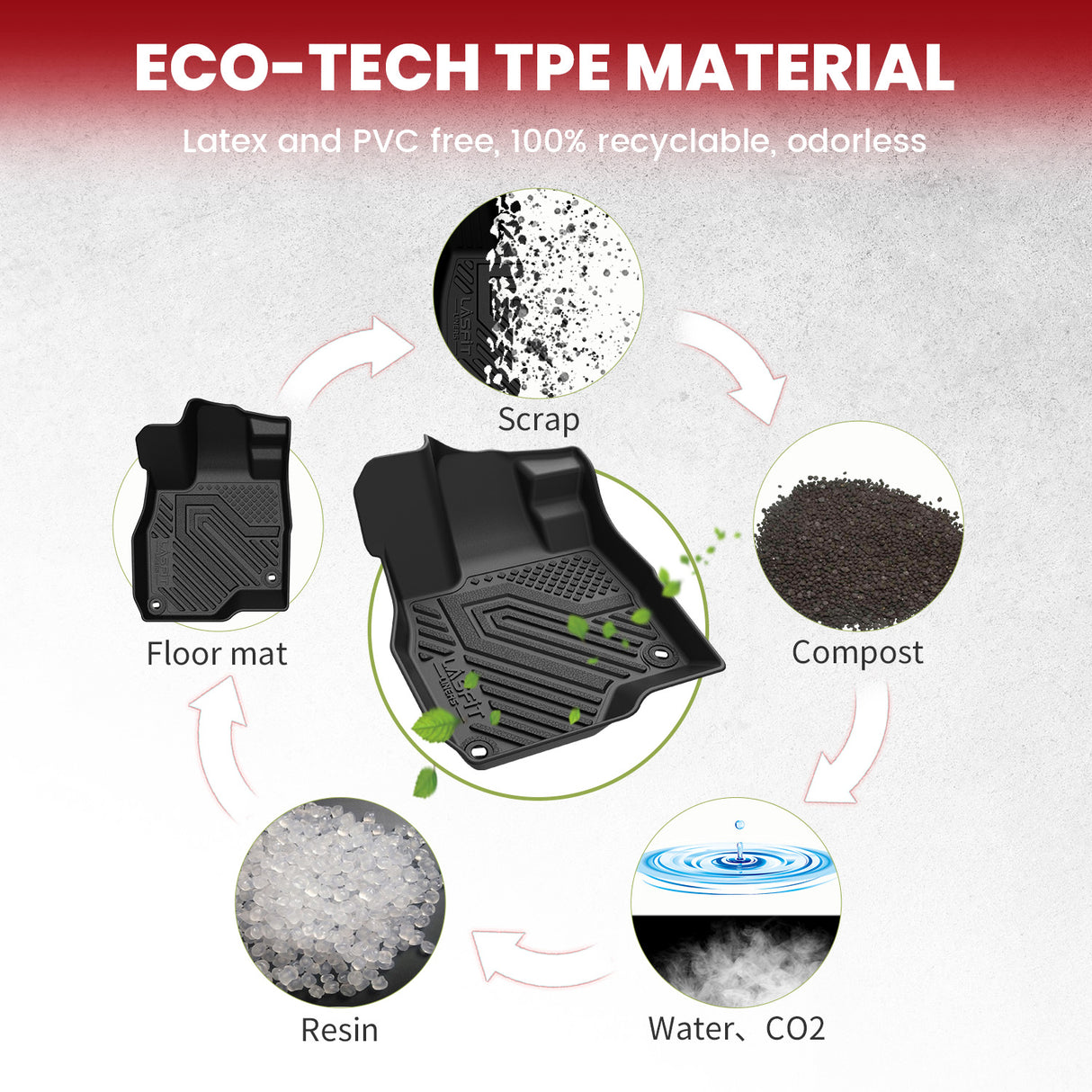 Fit for 2019-2025 Acura RDX All-weather Floor Mats & Cargo Mat