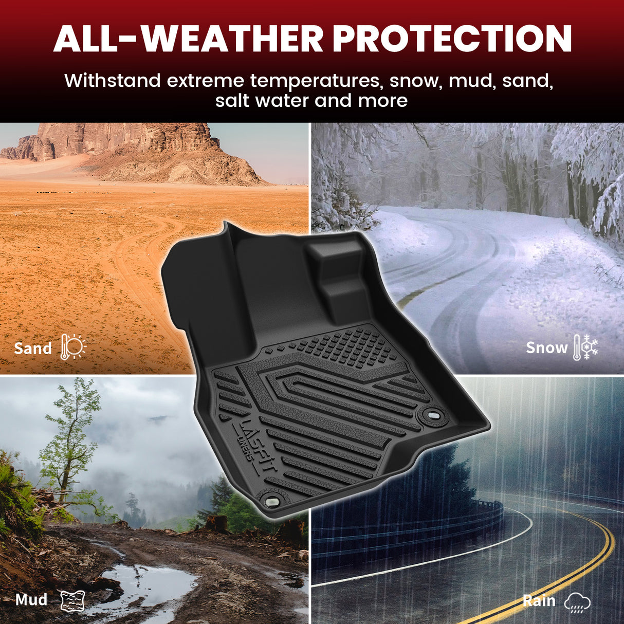 Fit for 2019-2025 Acura RDX All-weather Floor Mats & Cargo Mat