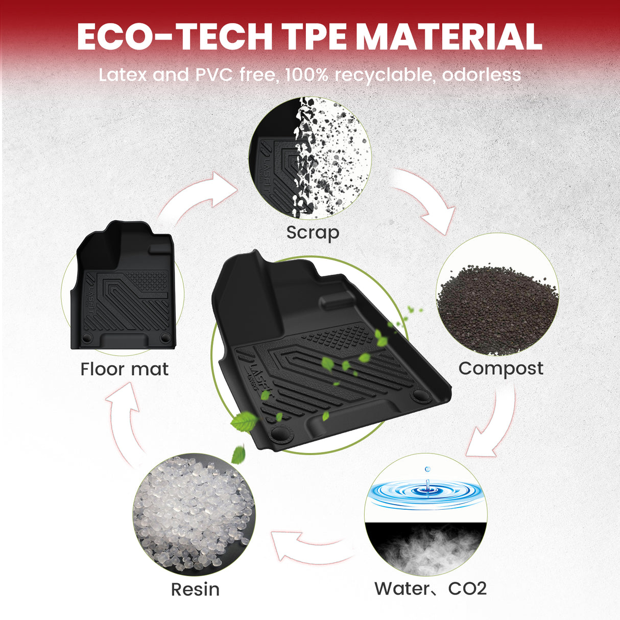Fit for 2019-2025 Honda Passport Floor Mats & Cargo Mat