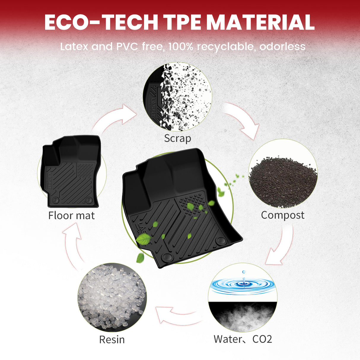 2019-2025 Toyota Corolla Hatchback Floor Mats TPE
