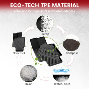 Fit for 2019-2025 Toyota RAV4 All-weather TPE Floor Mats & Cargo Mat