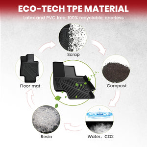 Fit for 2019-2025 Toyota RAV4 All-weather TPE Floor Mats & Cargo Mat