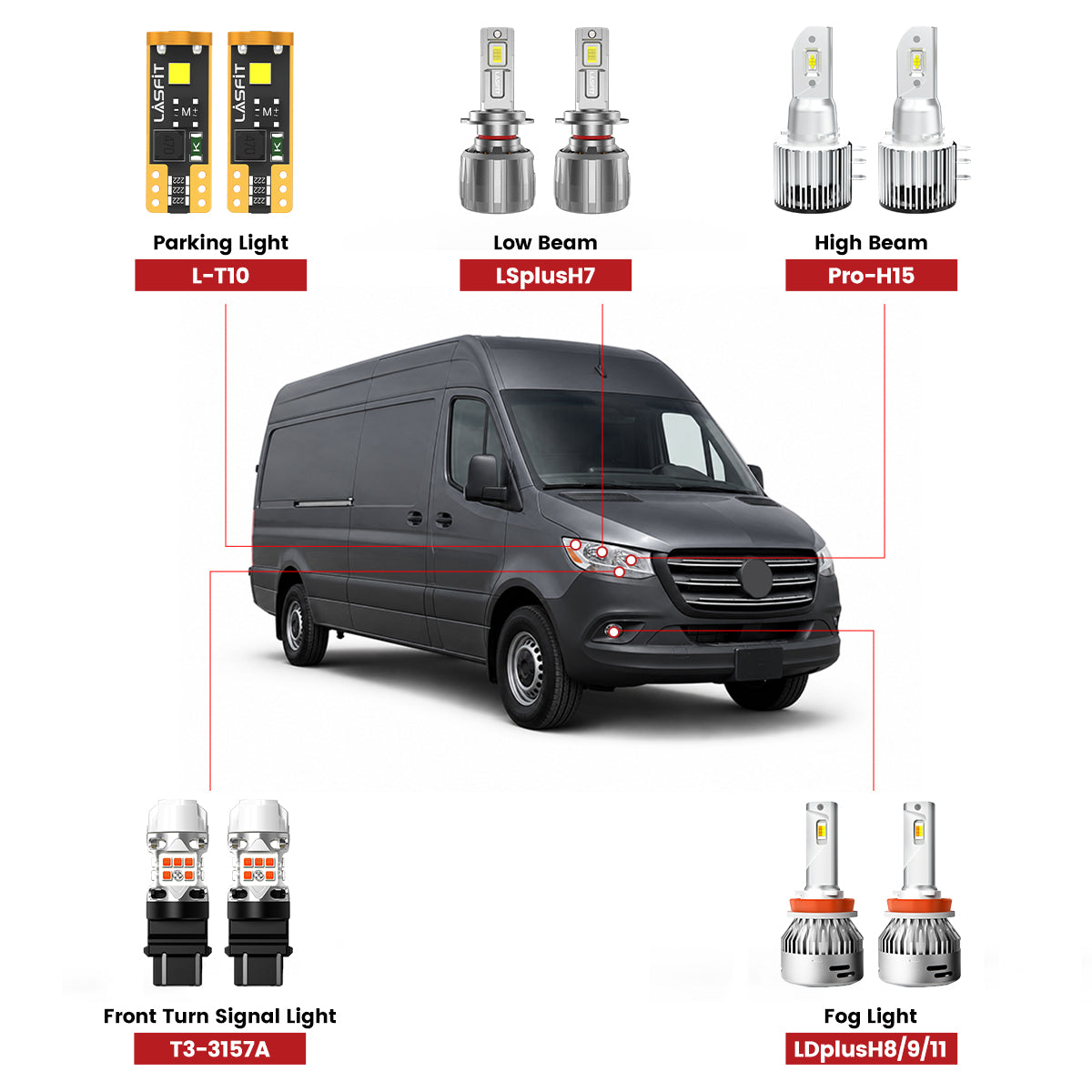 Lasfit led bulbs for 2019-2026 Mercedes-Benz Sprinter 1500/2500/3500/4500