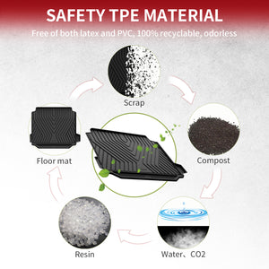  2019-2026 BMW X5 TPE Cargo Mat 