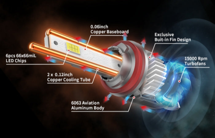 Lasfit best H11 led bulbs brightness