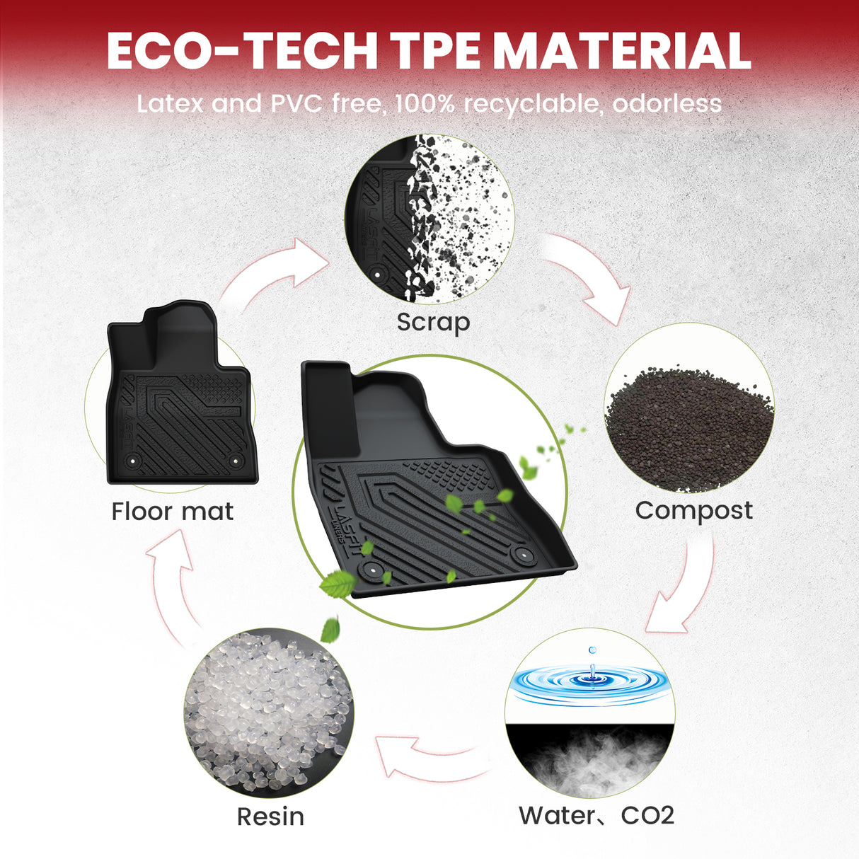 Fit for 2020-2025 Ford Explorer Floor Mats / Seatback & Cargo Mats