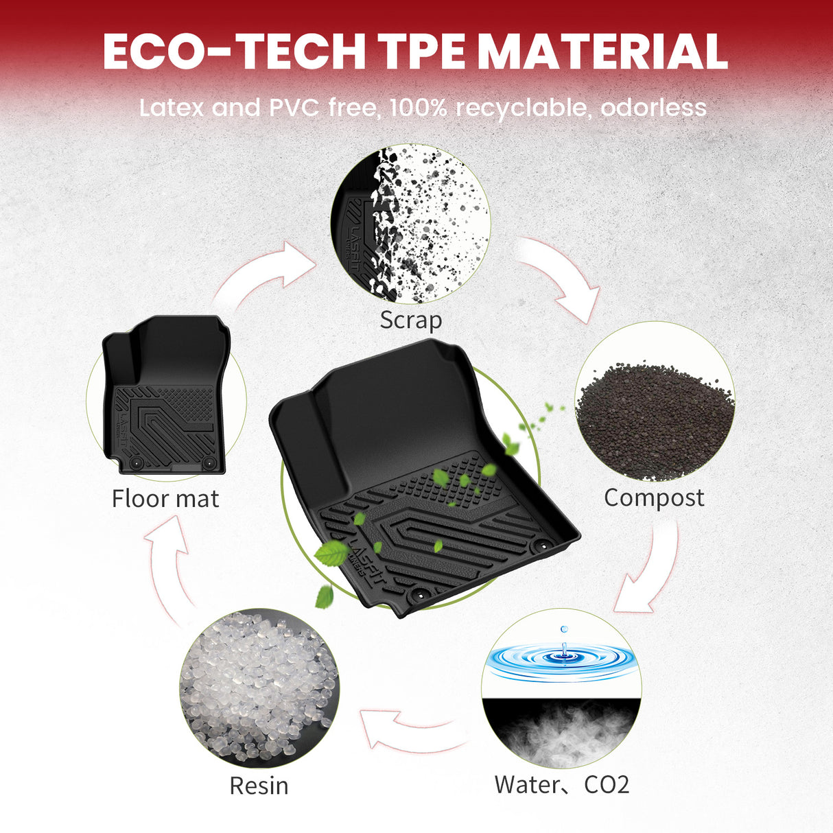Fit for 2020-2025 Kia Soul Floor Mats & Cargo Mat, Not fit S/LX/X-Line Trim(Cargo Mat Fit Higher Position Only)
