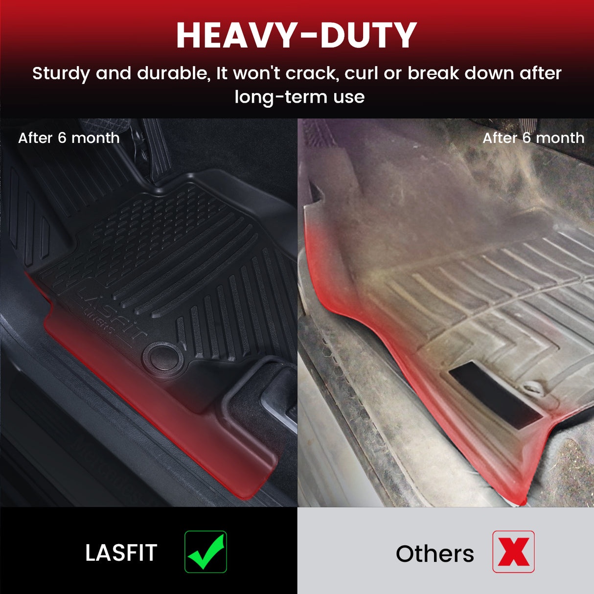 Fit for 2020-2026 Mercedes-Benz GLS Floor Mats Sturdy and Durable