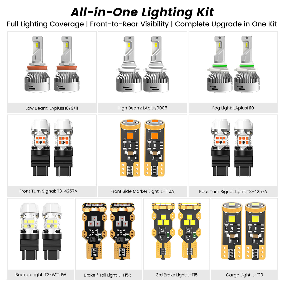 Fit for 2021-2023 Ford F-150 LED Bulbs | Full Exterior & Interior LED Upgrade