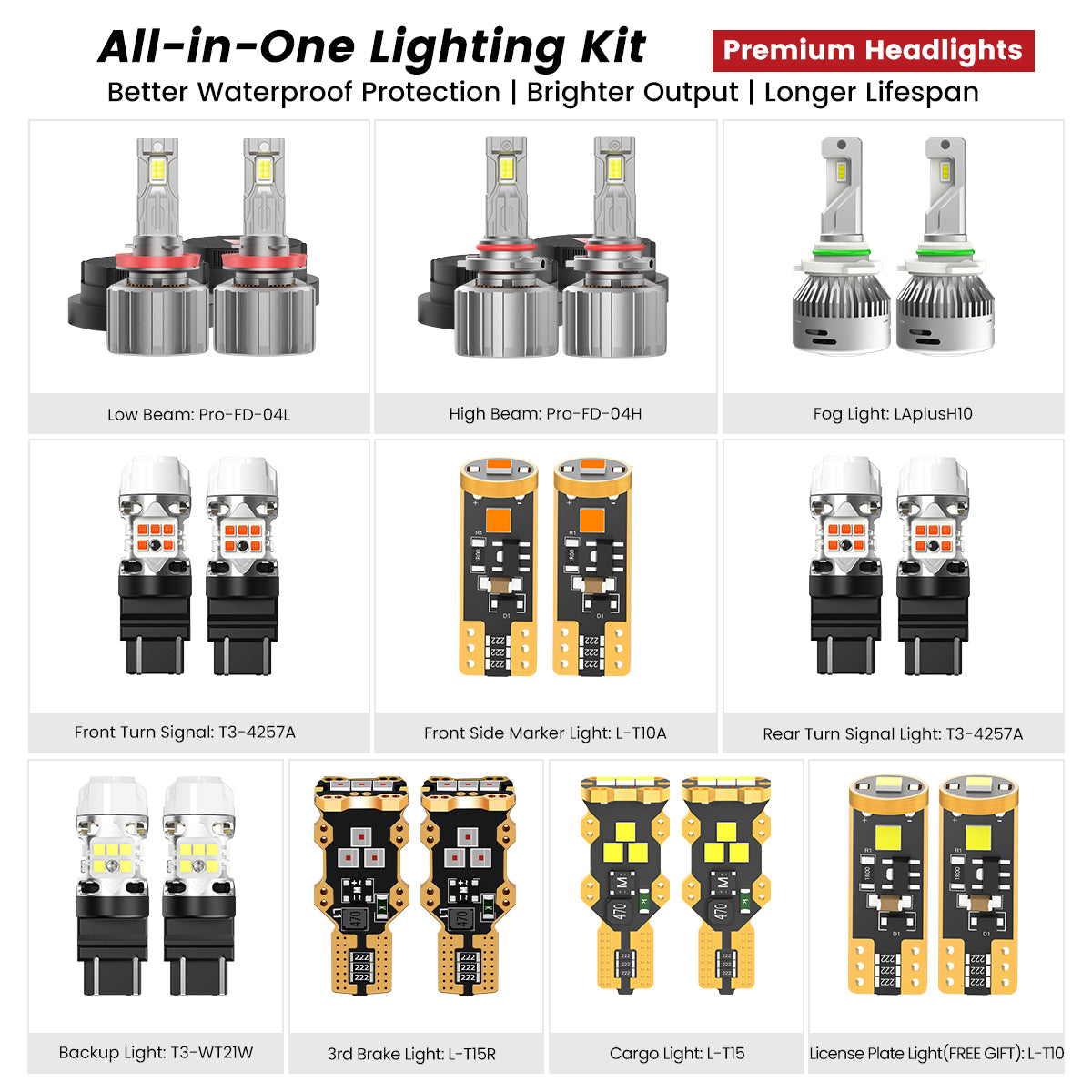 Fit for 2021-2023 Ford F-150 LED Bulbs | Full Exterior & Interior LED Upgrade