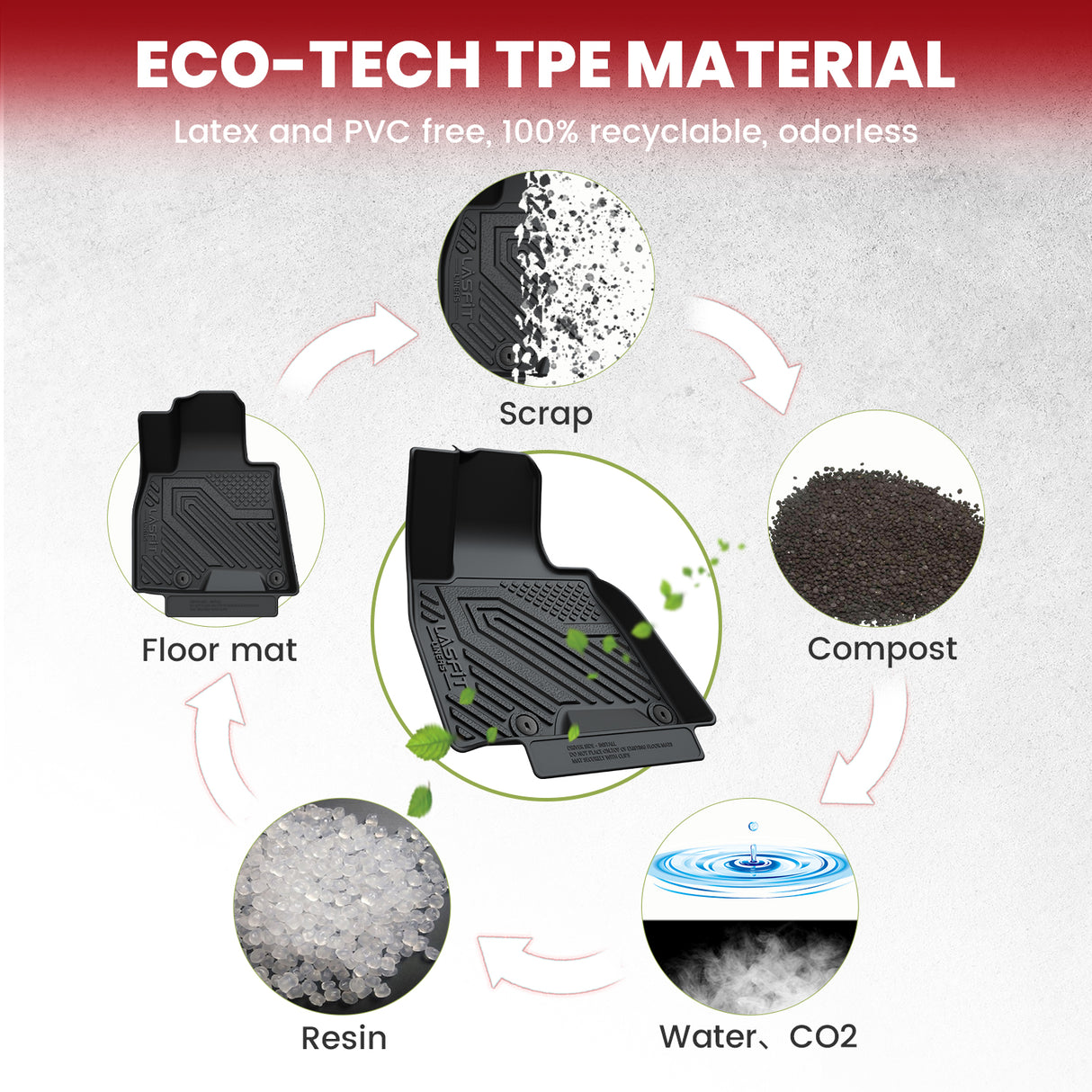 Fit for 2021-2025 Genesis GV80 Floor Mats & Cargo Mat, Fit 5 Seats Only