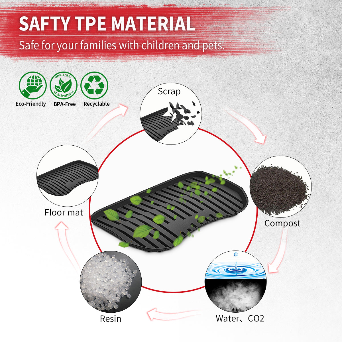 Fit For 2022-2023 Tesla Model 3 Floor Mats TPE Material 1st & 2nd & Cargo Custom All Weather