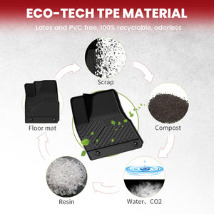 2022-2024 Hyundai Loniq5 Floor Mats TPE