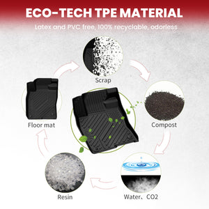 2022-2026 Honda Civic Type R Floor Mats and Cargo Mat TPE Material