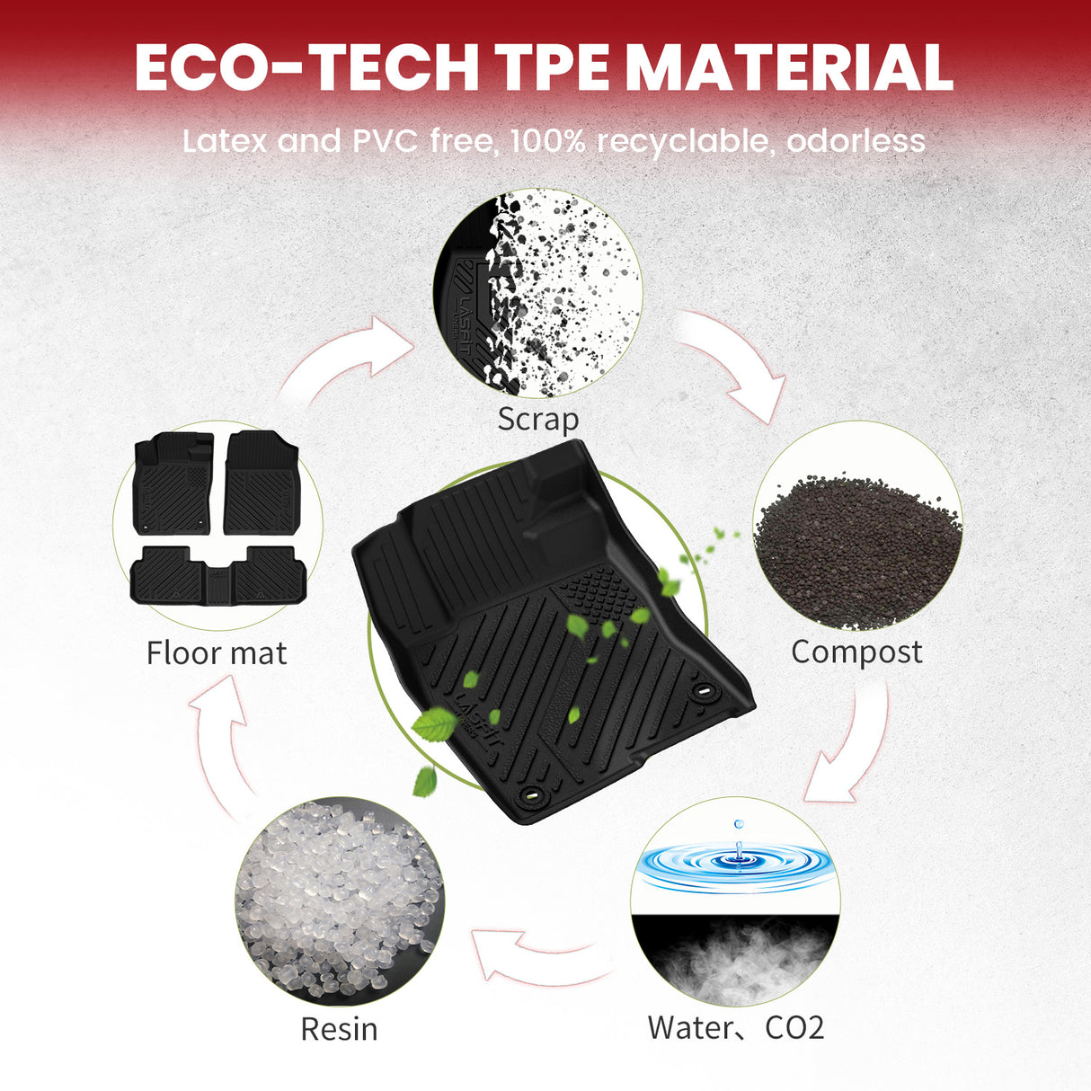 2022-2026 Honda Civic Hatchback Hybrid Floor Mats & Cargo Mat TPE Material