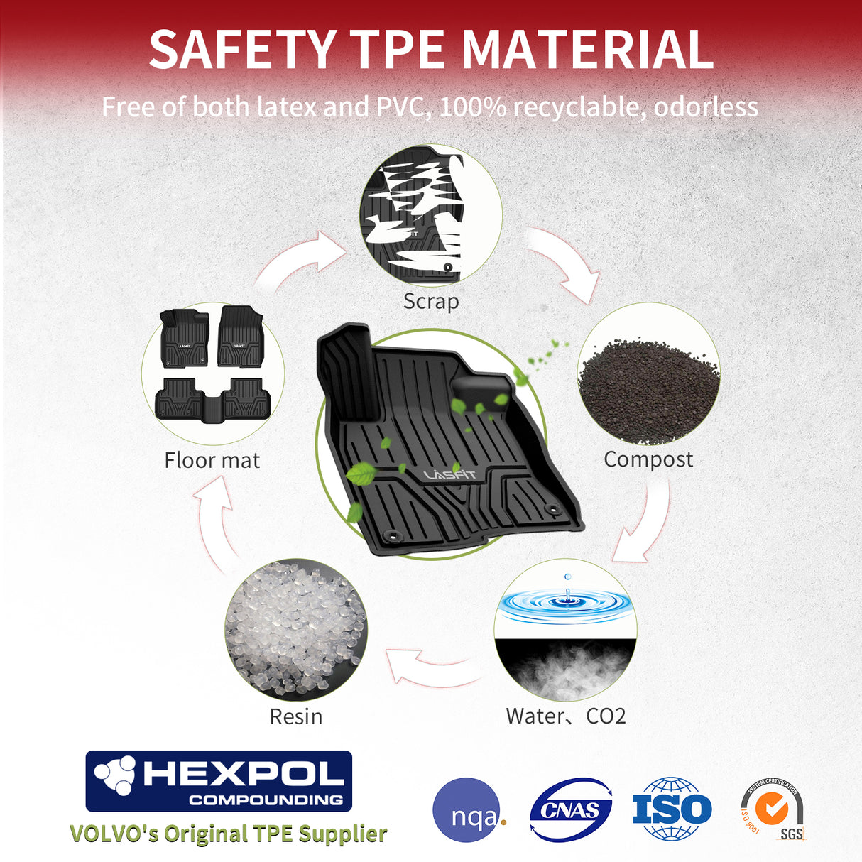  2022-2026 Honda Civic Sedan / Hatchback 1st & 2nd Floor Mats TPE Material