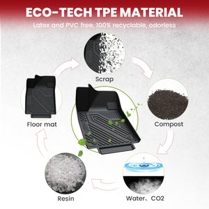 Fit for 2023-2025 Hyundai Ioniq 6 Floor Mats & Cargo Mat
