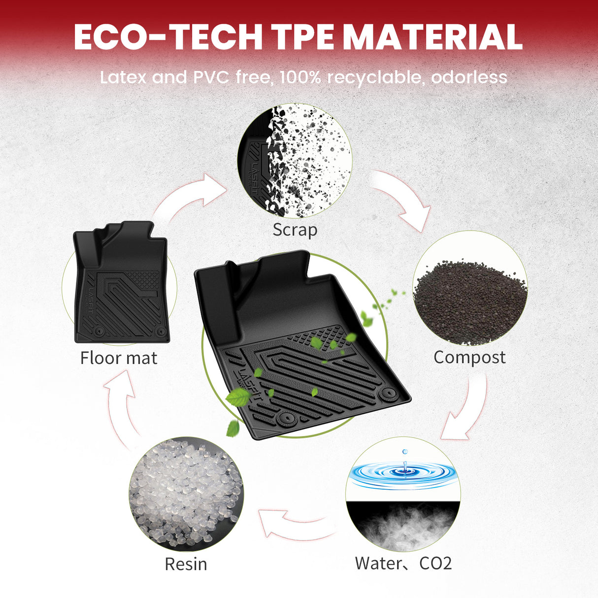 Fit for 2023-2025 Kia Niro EV Floor Mats & Cargo Mat, Fit EV & With the Optional Dual Level Cargo Board Only