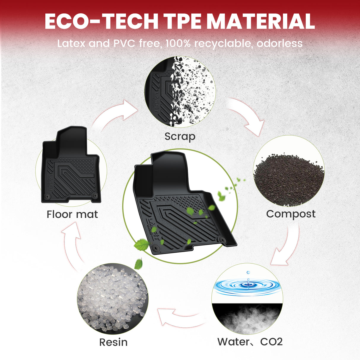 Fit for 2023-2025 Kia Sportage Floor Mats & Cargo Mat, Fit Gasoline Only