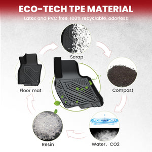 Fit for 2023-2025 Mazda CX-90 (Include CX-90 PHEV) Floor Mats & Cargo & Seatback Mat, Fit 7 Seats Second Row Bucket Seats Only